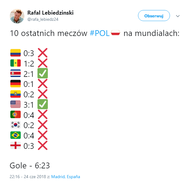 10 ostatnich meczów reprezentacji Polski na mundialach